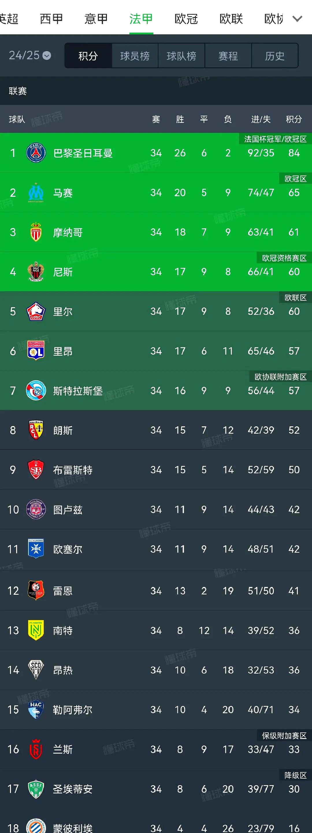 赛地聚焦——意甲窗口期热度飙升；多特蒙德单刀错失；信心回归；高层口径保持一致的简单介绍-开云手机版