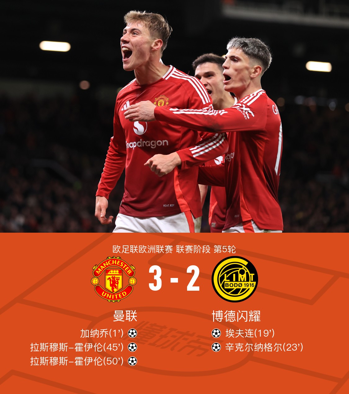 包含欧联窗口期再迎强敌,莱比锡队长鼓劲,主帅态度——话题不断,数据趋势出现新变化的词条 包含欧联窗口期再迎强敌,莱比锡队长鼓劲,主帅态度——话题不断,数据趋势出现新变化的词条