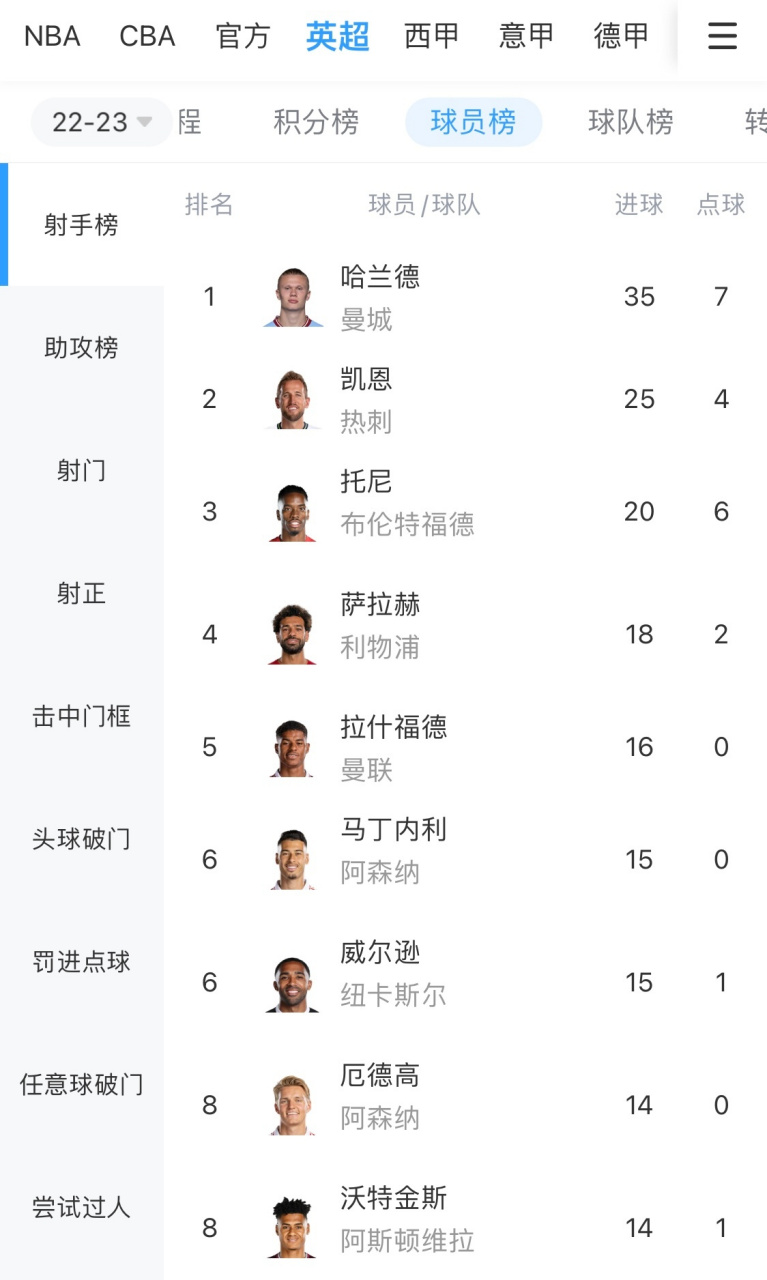 集结日西汉姆内部沟通——CBA常规赛节点到来，信心回归，高层口径保持一致(cctv5节目表)