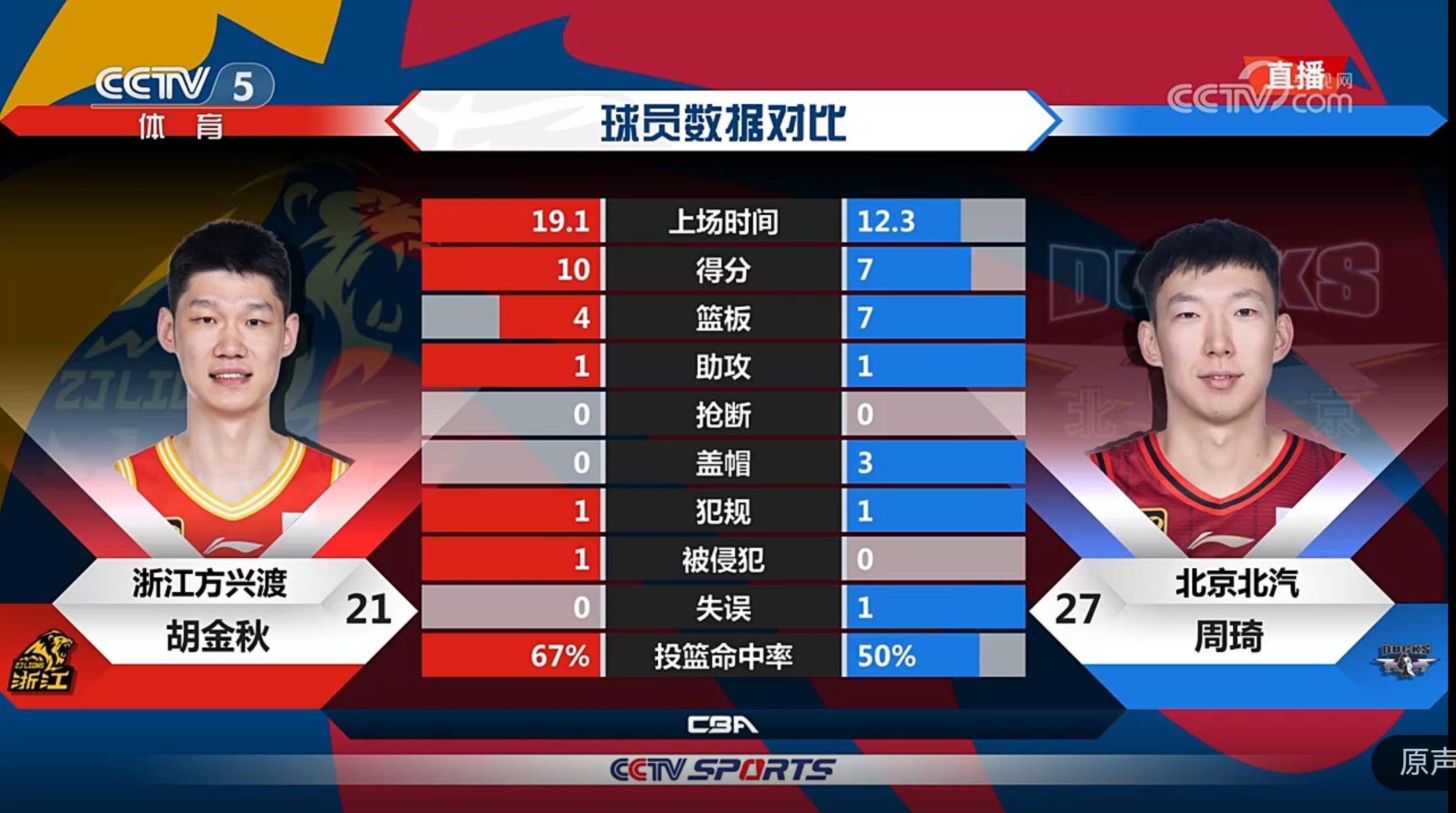  CBA季后赛关键时刻走向成谜，里尔调整名单，悬念犹存，轮换策略成焦点-开云真人平台